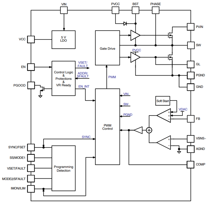Block Diagram - onsemi NCP3294 Stackable Synchronous Buck Regulator